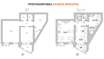 ᐈ Ремонт салонов красоты в Киеве | KCK Construction