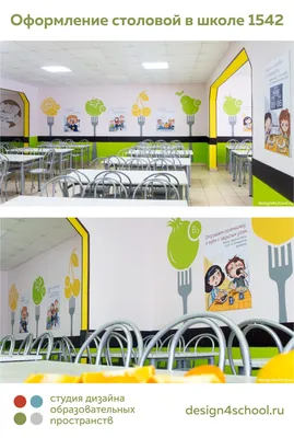 http://amp.gs/RWQj Decorating the walls of the school canteen | Дизайн стен  школьной столовой | #школа #school #дизайнстен #ki … | Проекты, Дизайн,  Учебные помещения