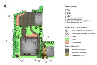 Ландшафтный дизайн участка 8 соток: схемы планировки интересных вариантов  участков с домом, баней и гаражом + фото