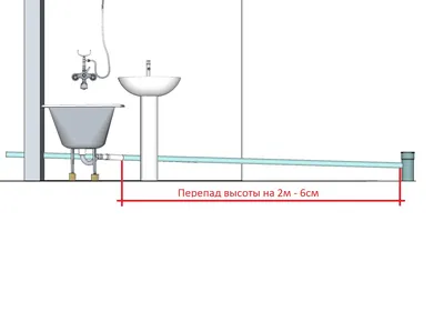 Высота смесителя над ванной | plitochkin.ru
