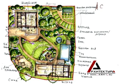 Проект Ландшафтного Дизайна - АРХ1 Архитектура