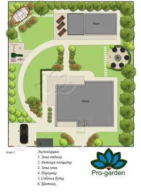 Планировка участка Москва план участка – Ландшафтный дизайн ProGarden |  Проекты для сада, Планы садового дизайна, Идеи озеленения