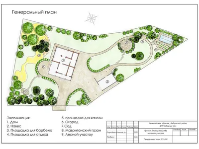 Ландшафтное проектирование участка и сада в Москве - заказать по недорогой  цене | AG garden design