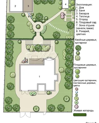 Ландшафтный дизайн эскиз 15 соток | Обустройства сада, Ландшафтный дизайн,  Планы садового дизайна