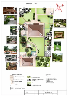 Ландшафтный дизайн и проектирование - Greenroom - студия авторского ландшафтного  дизайна