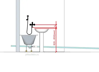 Высота смесителя над ванной | plitochkin.ru