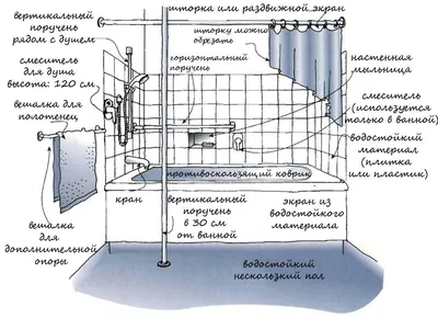 Высота установки раковины, ванны и смесителя - стандарты - Строительство и  ремонт