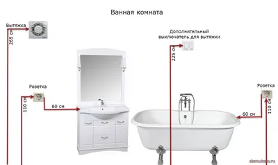 Правила размещения розеток и выключателей для ванной комнаты и санузла