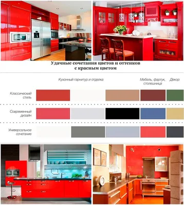 Цвет кухни – лучшее сочетание, оптимальный стиль интерьера