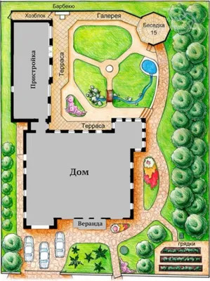 Планировка дачного участка (6 соток) – cоветы экспертов [фото] |  Ландшафтный дизайн для заднего двора, Планы садового дизайна, Ландшафтный  дизайн дворов